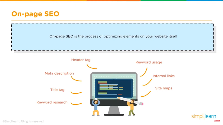 Onsite SEO & Research for a wordpress site, Onsite SEO one of the most important to rank your websit