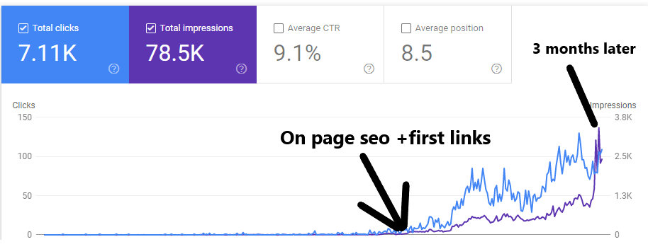 200 DA20-40 DO Follow backlinks