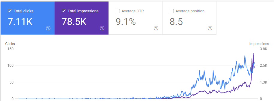 100 high quality content backlinks up to DA90
