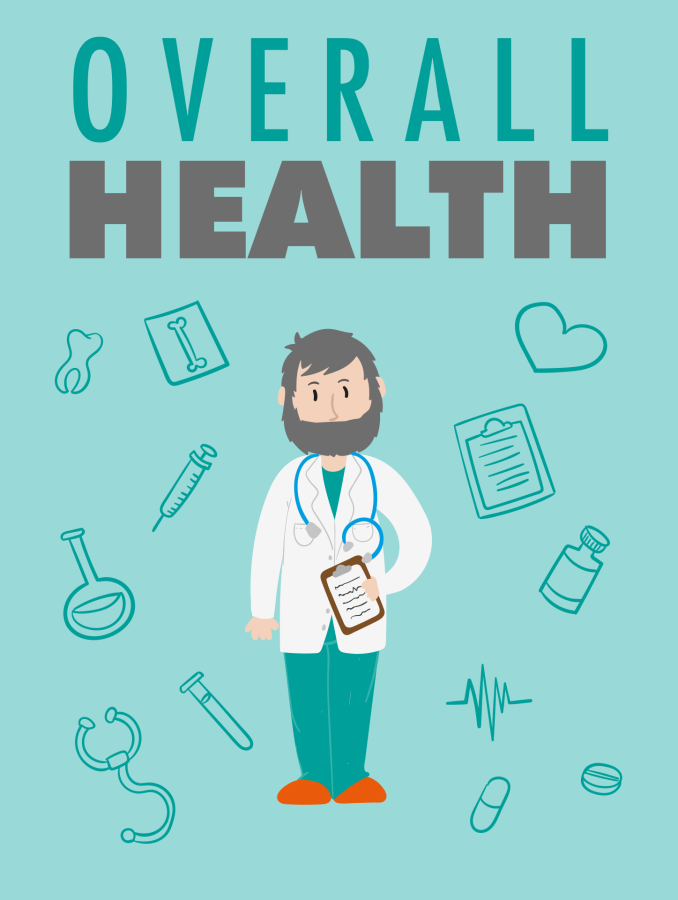  Best Overall Health for you good health