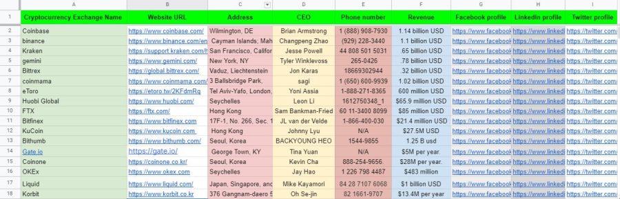 I will do data entry and lead generation with no error