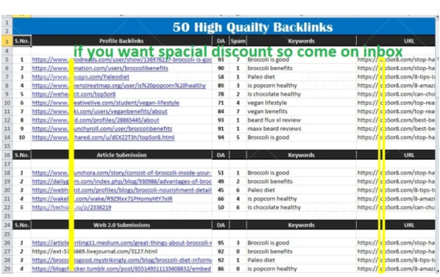 Mix high authority do follow quality 100 SEO backlinks