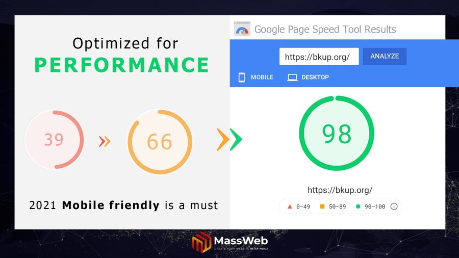 CREATING GAME-CHANGING WORDPRESS SEO READY TO GO WEBSITES