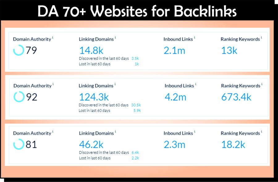 You Will Get 10 High Quality Backlinks On DA 70 Websites