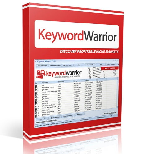 Key words warrior discover profitable markets 