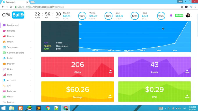 I will teach an easy instagram method to earn 100usd daily from CPA 