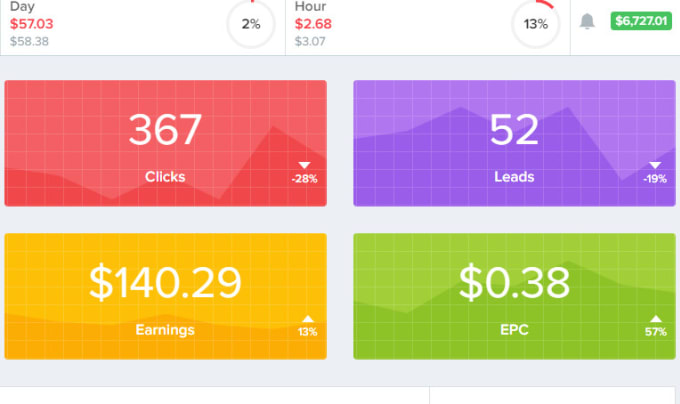 I will teach an easy instagram method to earn 100usd daily from CPA 