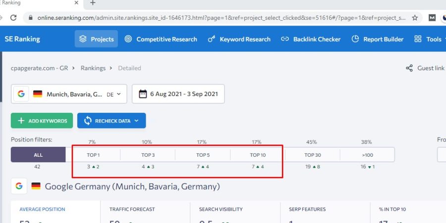 I will do full ON Page SEO for your website in 21 days