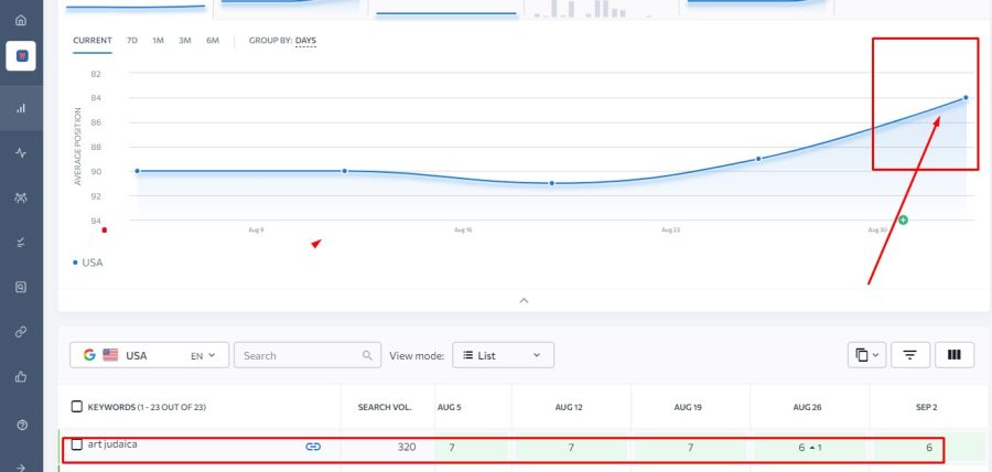 I will do full ON Page SEO for your website in 21 days