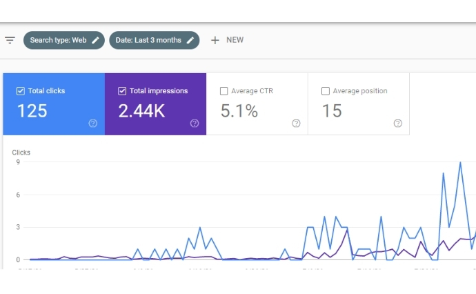 I will do best monthly SEO service for google top ranking with link building