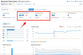 Top 100 keywords for your articles to improve SEO