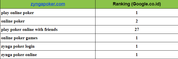 I will create high DA 150 seo dofollow backlinks for poker sites