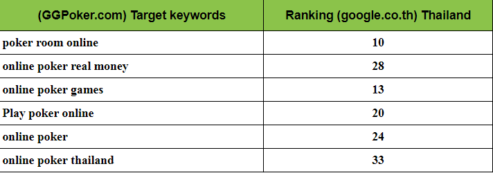 I will create high DA 150 seo dofollow backlinks for poker sites