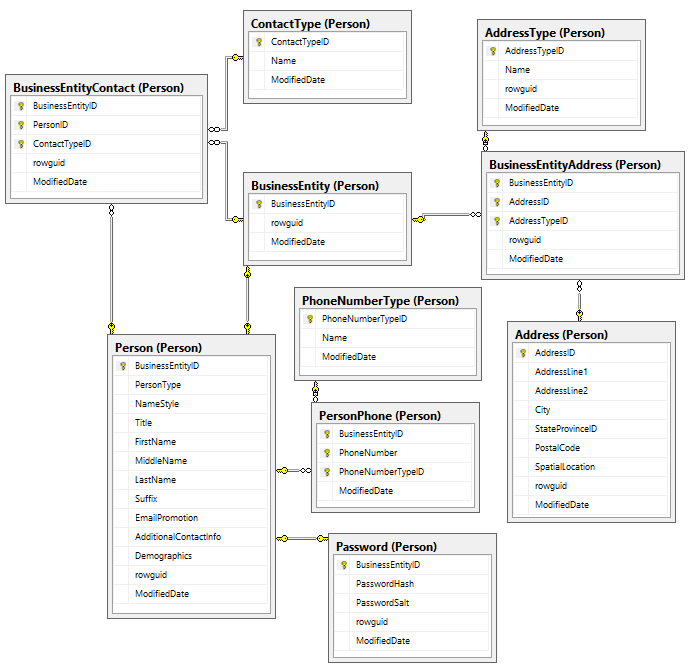 I will help you with sql script, your queries, mssql tasks.