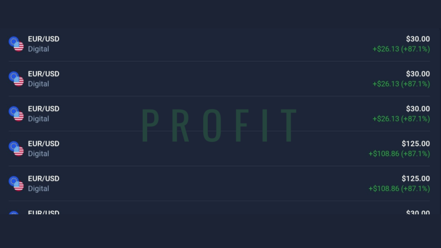 I will teach you to get profit in forex trading