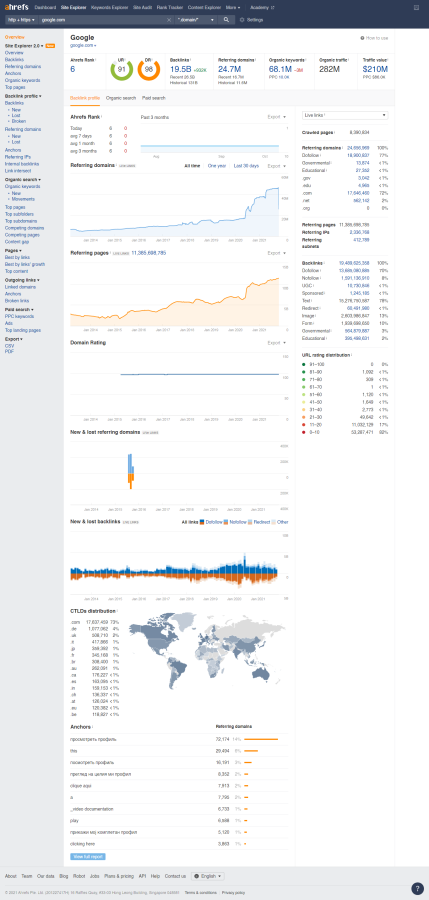 Full Ahrefs, Semrush and Moz Reports of your Competitor and your Website.