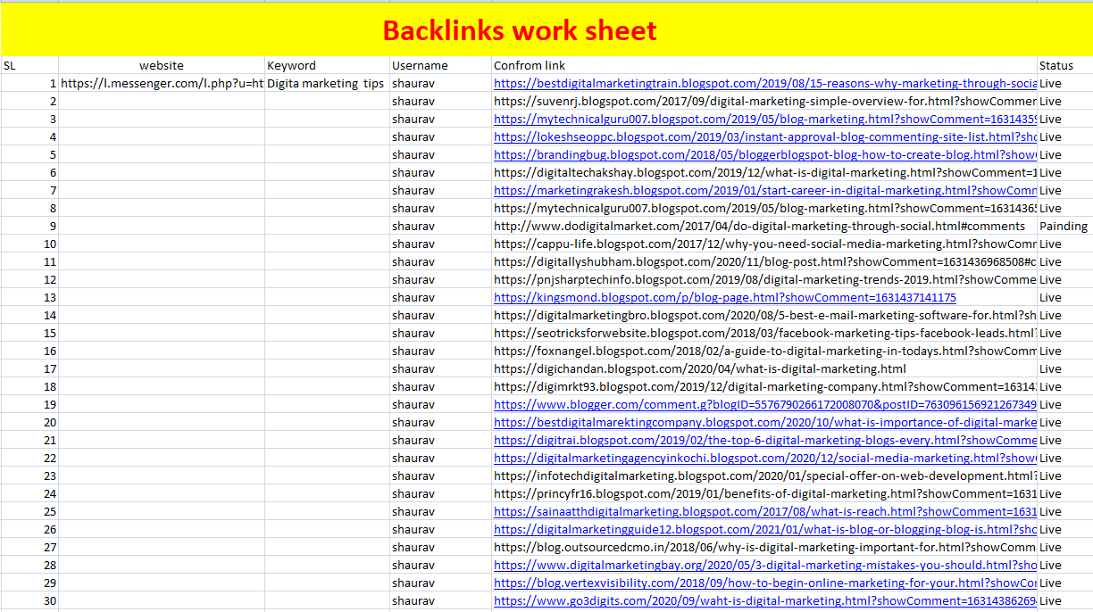 I will create 100 best authority web 2.0 backlinks for your website