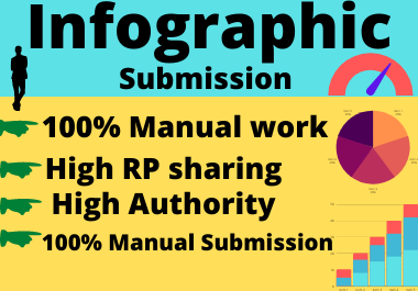 Make image 100 Infographic 0r image submission high authority 