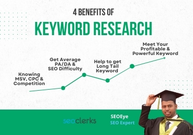In-depth Profitable SEO Keyword Research Rank #1