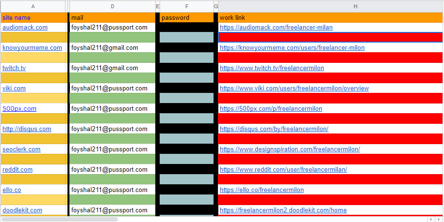 I will Create Manually 80 High Quality Profile backlinks.