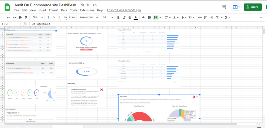 Audit Your WordPress Website | On-Page, Off-Page & Technical Audit