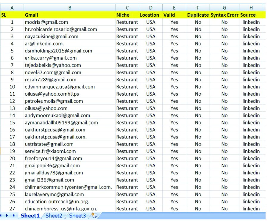 Email collection, data entry, data mining, LinkedIn scraping and web scraping