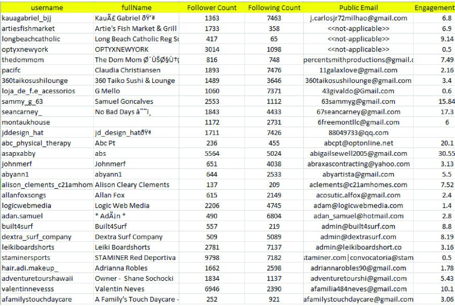 Email collection, data entry, data mining, LinkedIn scraping and web scraping