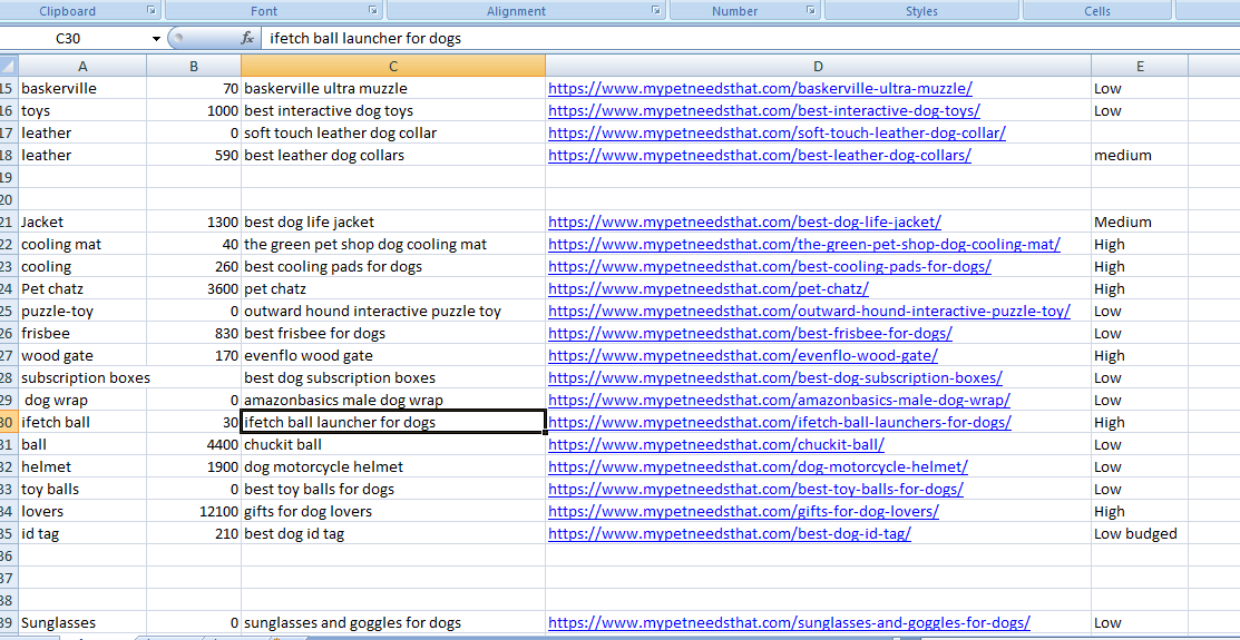 Manual SEO Keyword Research Competitor analysis for top ranking