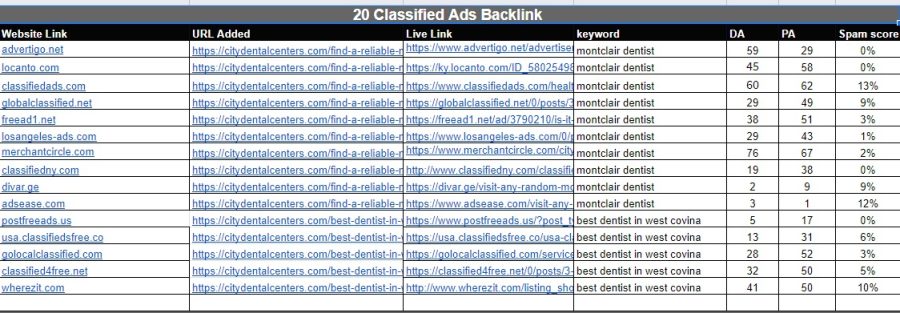  I will promote your business 50 high PR Clasified ads Posting for