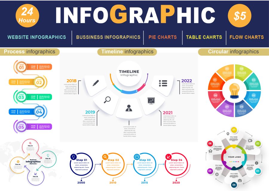 I will design professional infographic for you in illustrator