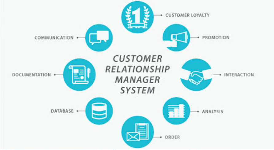 Create CRM project management software,with leads, deals, projects