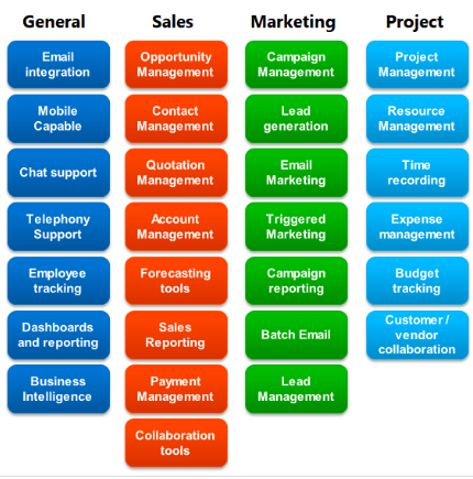 Build custom order software,and also do software customization using net tech