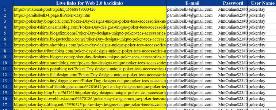 I will write and create 50 WEB 2.0 backlinks in high quality DA sites