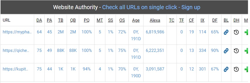 I will give high da, DR dofollow backlinks for SEO (50 IP)