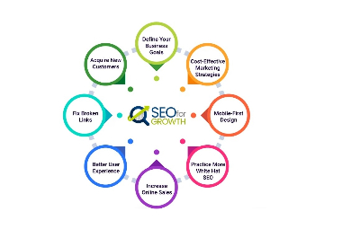 I will fix google search console errors and SEO audit 