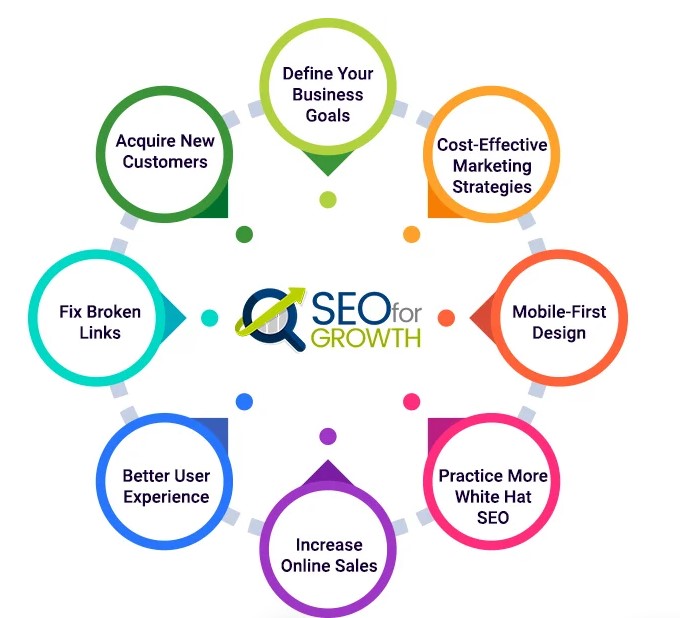 I will help all XML sitemap and robots txt issues for your website SEO
