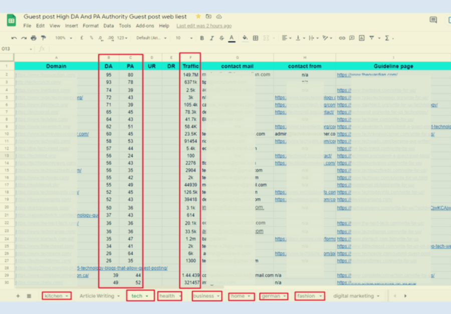 I Will Publish Guest Post On High Authority Websites For Dofollow Backlinks