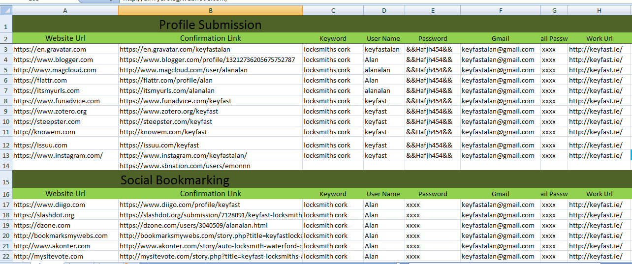 I will do 200 high authority SEO do follow Profile / forum profile backlinks with ranking