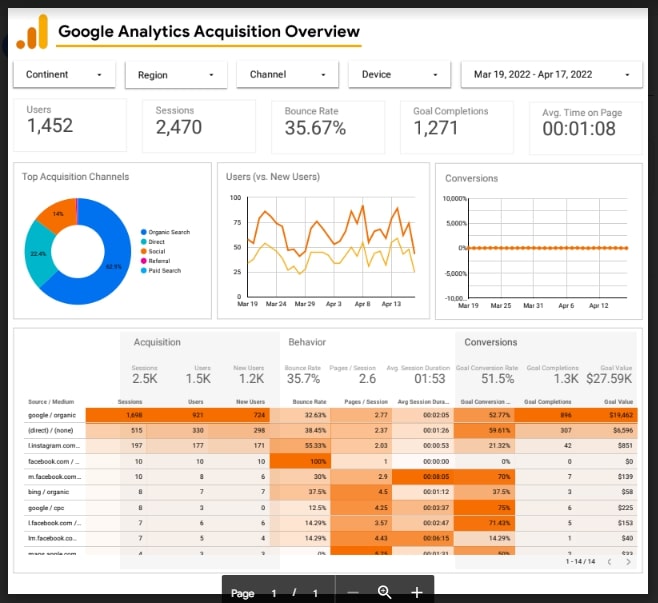 I will fix Google Search Console indexing and coverage issues