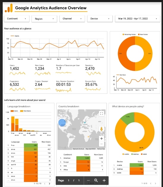 I will fix Google Search Console indexing and coverage issues