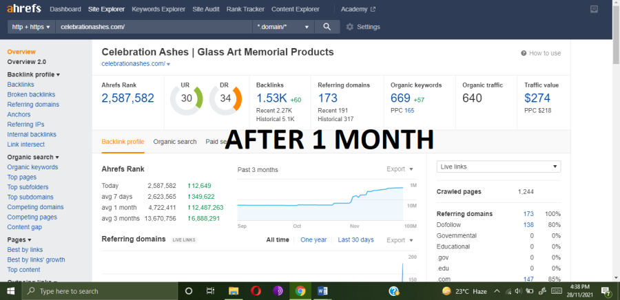 Advanced Shopify SEO For Top Google Positions