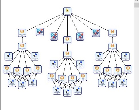 1000 high quality web2.0 backlinks from high DR & DA websites.