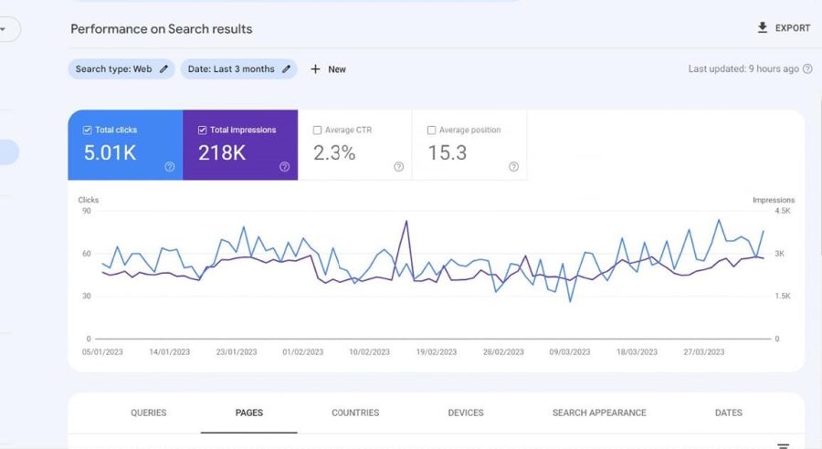 On page SEO Optimization for WordPress Wix Shopify and squarespace website 