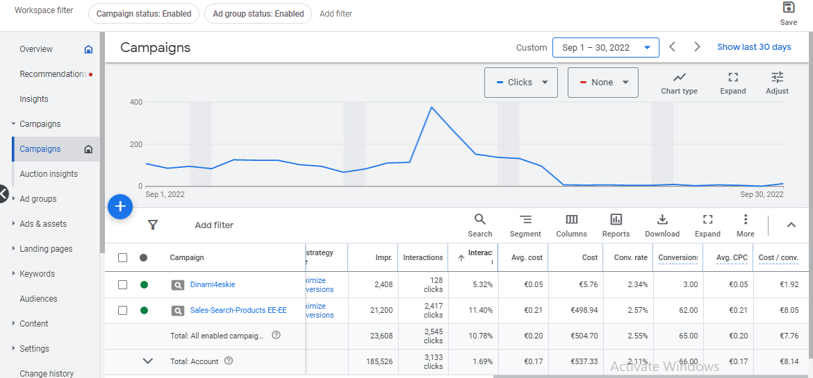 I will manage your google shopping ads campaign and setup