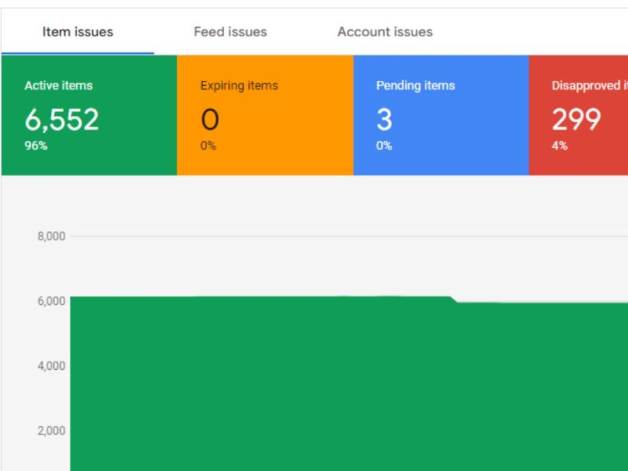 optimize your google ads PPC campaigns