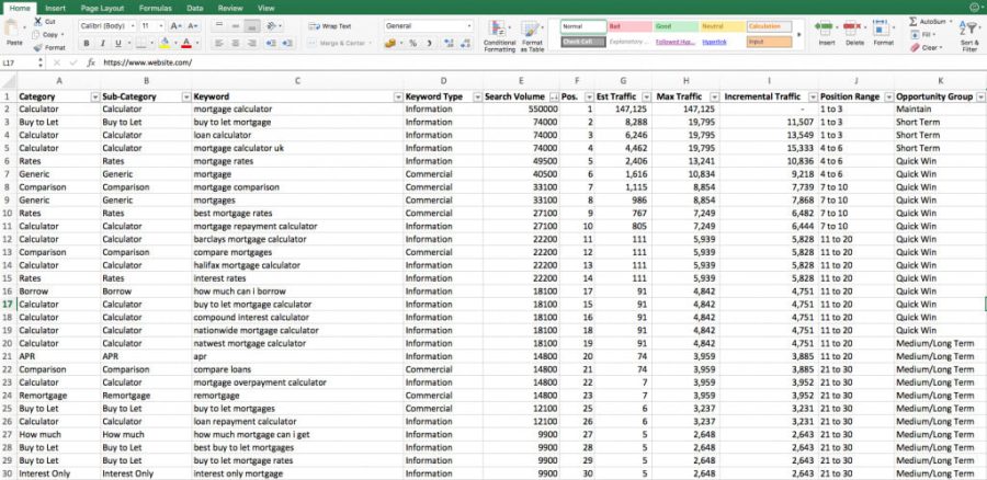 I will do keyword research and competitor analysis for your company and service 