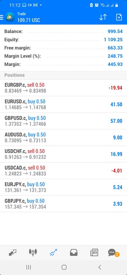 I will help you with crypto trading, forex or day trades 1hr lesson