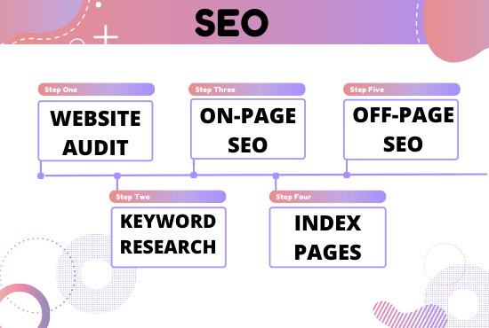 I will be your seo expert with 100% white hat service