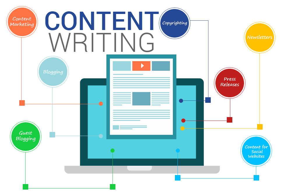 I will Write your Website Content, SEO Driven, with a Keyword Strategy and Metadata