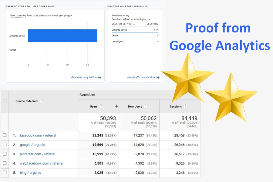 I will drive unlimited social media visitors to your website for 1 month